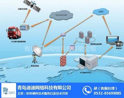 構建智能化企業車輛管理體系 制度、平臺與網絡技術咨詢融合之道