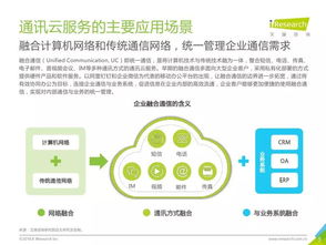 2018年中國(guó)通訊云服務(wù)行業(yè)研究報(bào)告 社會(huì)經(jīng)濟(jì)咨詢(xún)服務(wù)視角